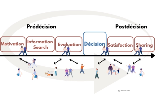 parcours client schema