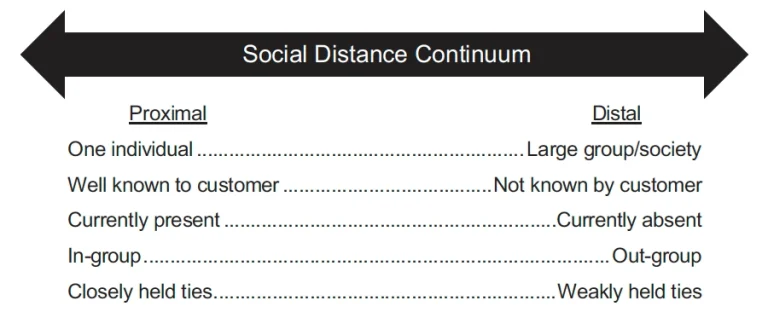 social-distance-continuum